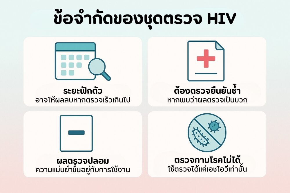 ข้อจำกัดของ ชุดตรวจ HIV