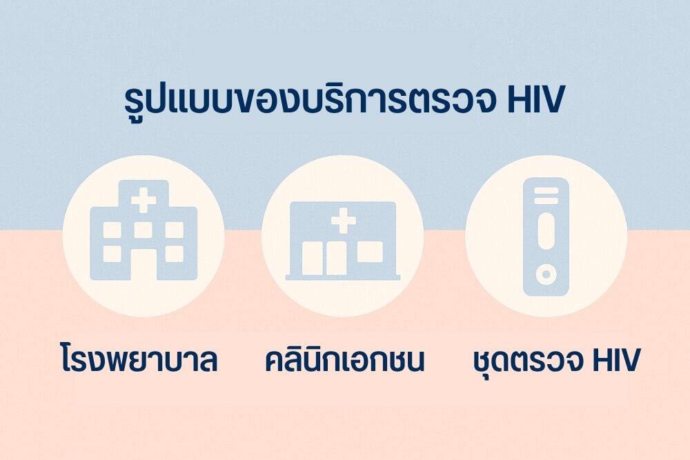 รูปแบบของ บริการตรวจ HIV