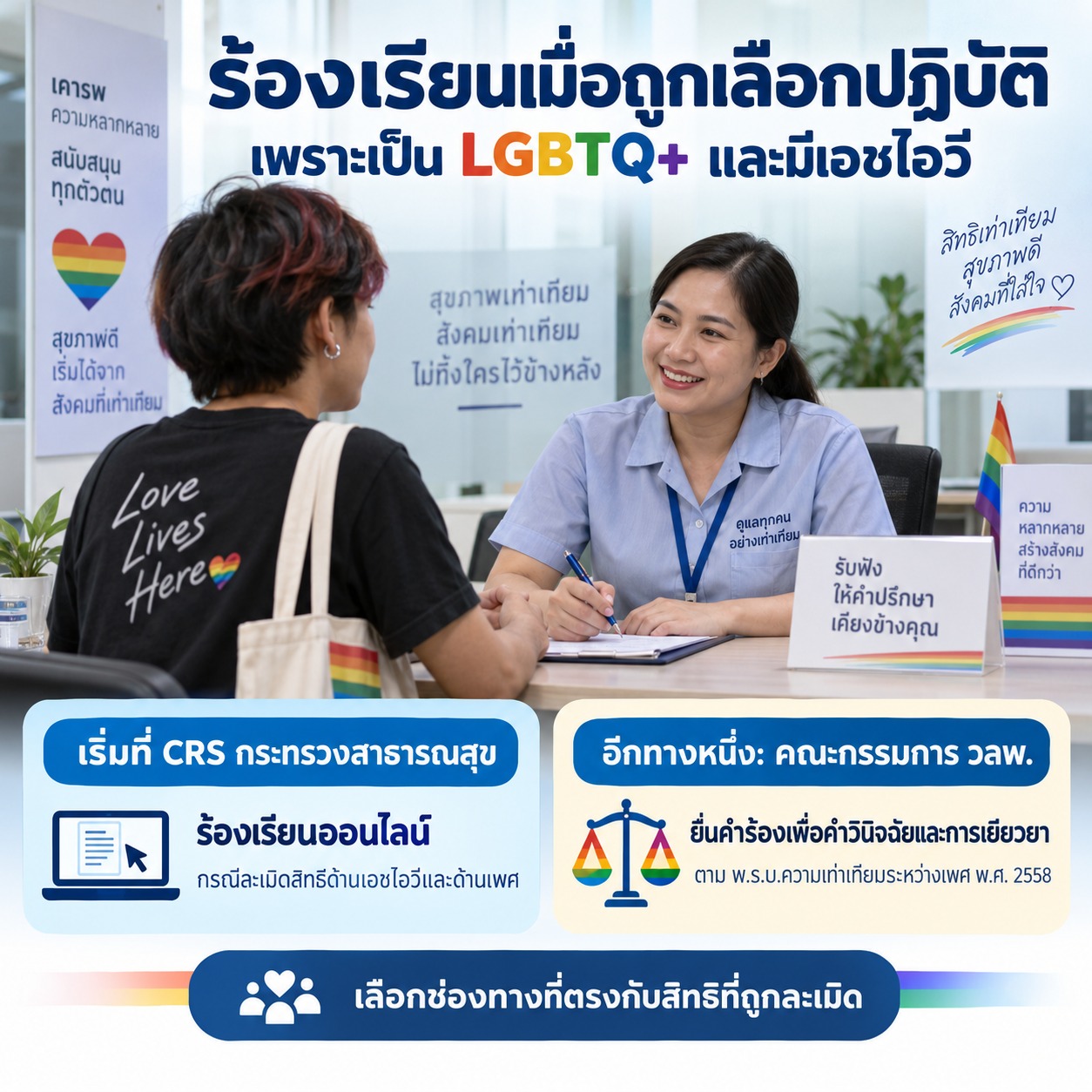 ร้องเรียนเมื่อถูกเลือกปฏิบัติ เพราะเป็น LGBTQ+ และมีเอชไอวี