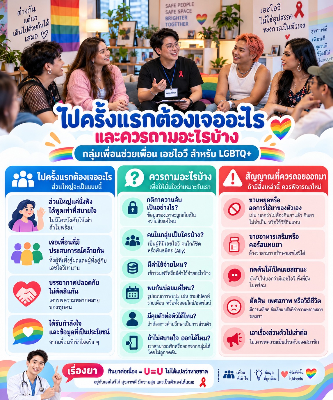 ภาพกลุ่ม LGBTQ+ นั่งพูดคุยกัน พร้อมข้อมูลว่าครั้งแรกสามารถเลือกฟังได้ ไม่ต้องเล่าเรื่องส่วนตัว และควรถามเรื่องความลับ ค่าใช้จ่าย และกติกาของกลุ่ม