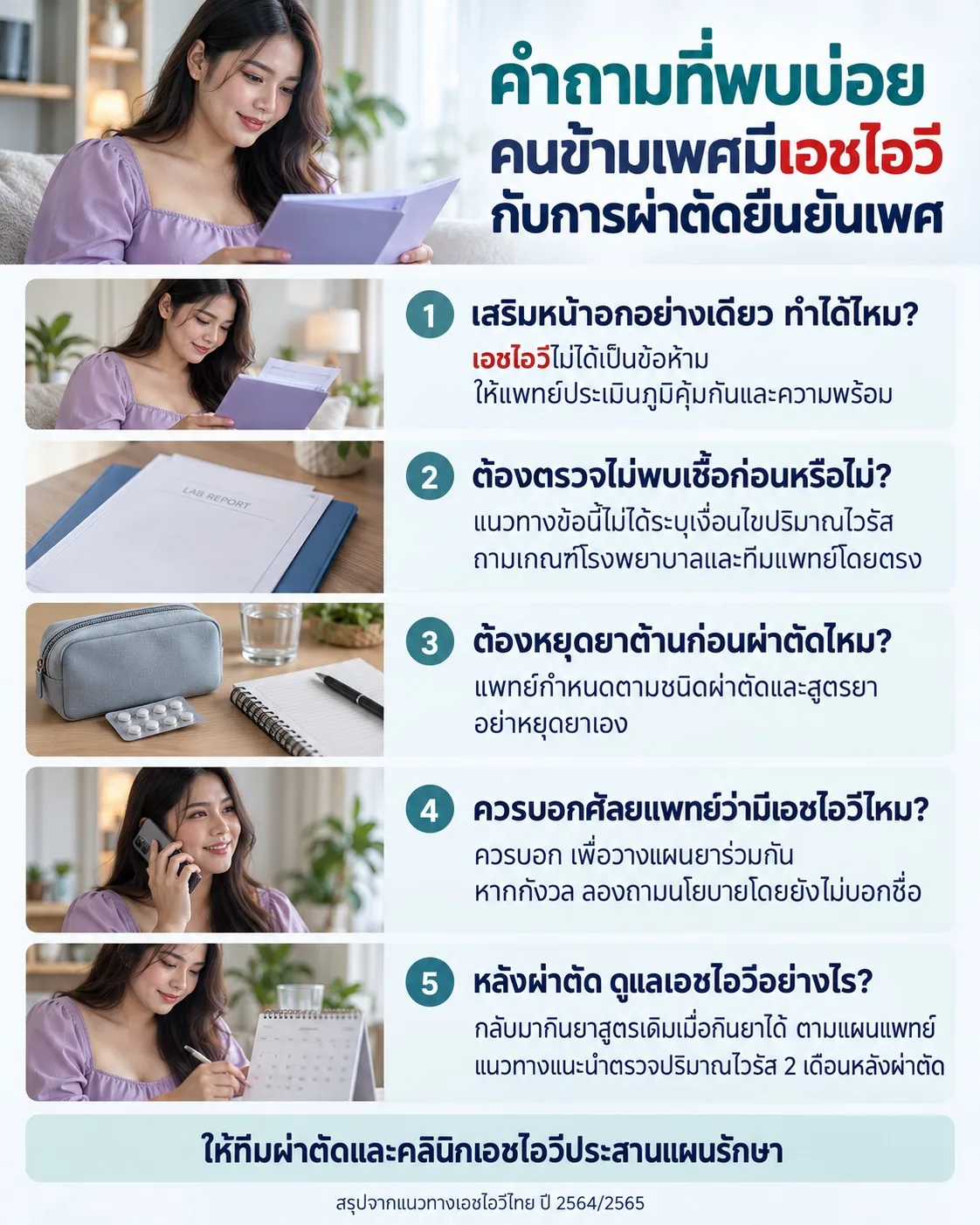 ภาพคำถาม 5 ข้อเกี่ยวกับการเสริมหน้าอก เกณฑ์ก่อนผ่าตัด การใช้ยาต้าน การแจ้งศัลยแพทย์ และการติดตามเอชไอวีหลังผ่าตัด