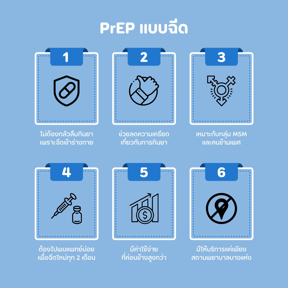 PrEP แบบฉีด ข้อดี ข้อเสีย