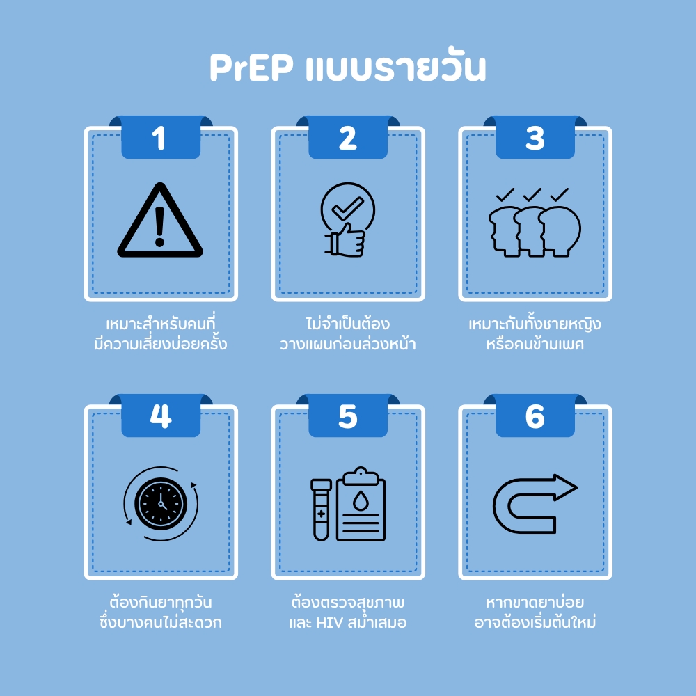 PrEP แบบรายวัน ข้อดี ข้อเสีย