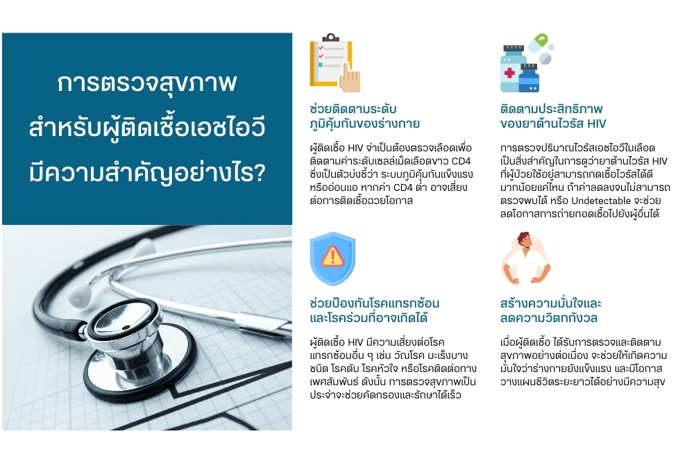 การตรวจสุขภาพ สำหรับผู้ติดเชื้อเอชไอวี มีความสำคัญอย่างไร?