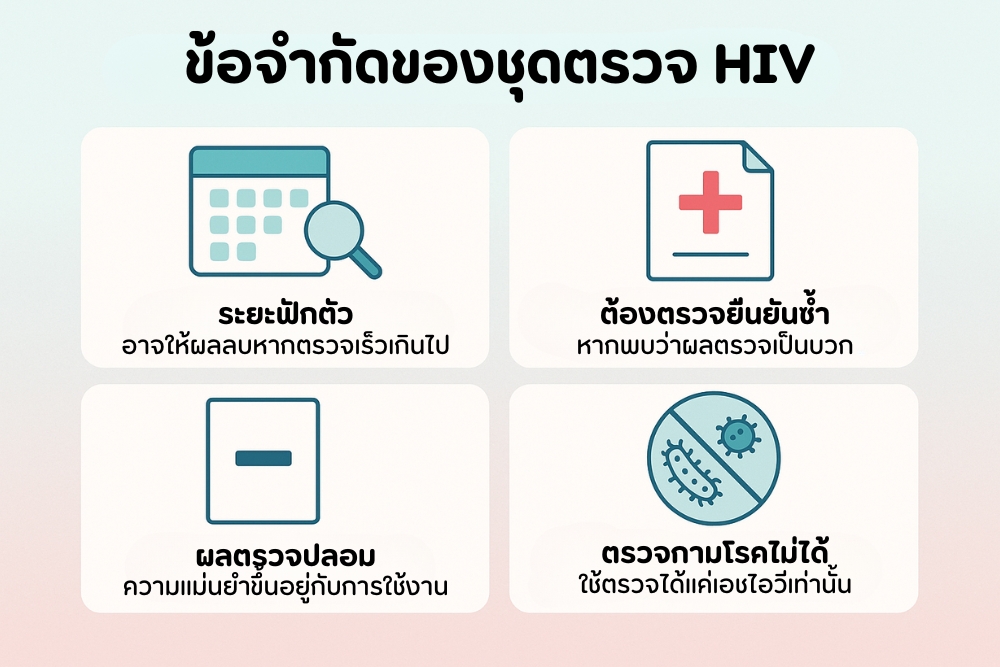 ข้อจำกัดของ ชุดตรวจ HIV