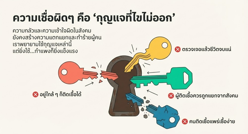 ทำไม วันเอดส์โลก ถึงเน้นเรื่องการเลิกตีตรา
